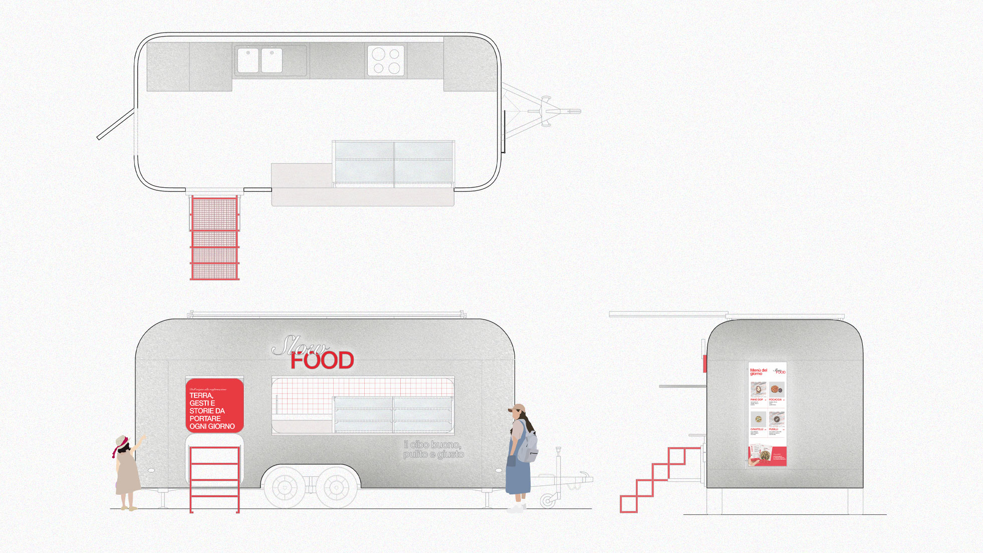Tavola di sintesi del sistema di mercato mobile per la cultura Slow Food
